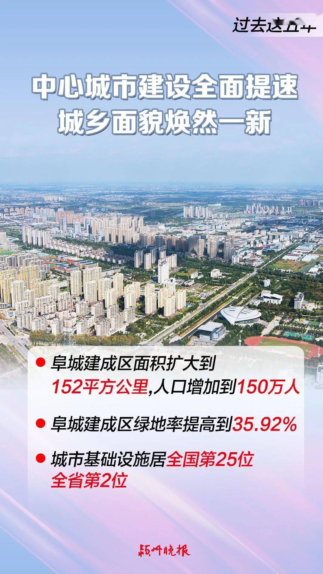 崇文区六号地最新消息，城市更新的步伐与未来展望