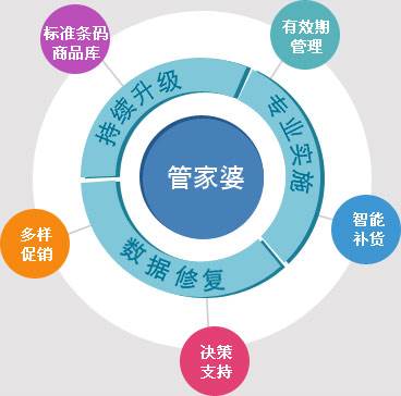 百科 第603页