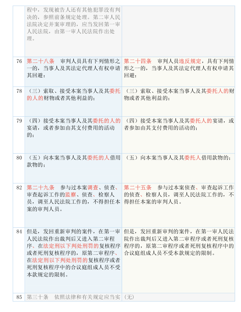 2025年天天彩免费资料-实用释义解释落实