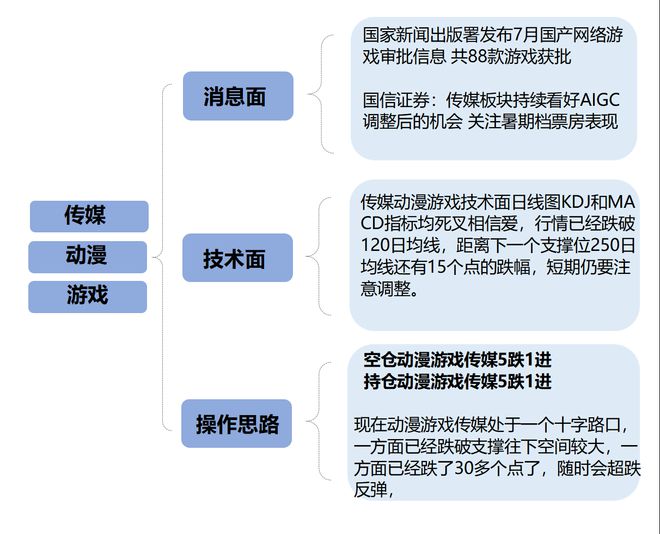 2025新澳资料免费精准17期,精选资料解析大全