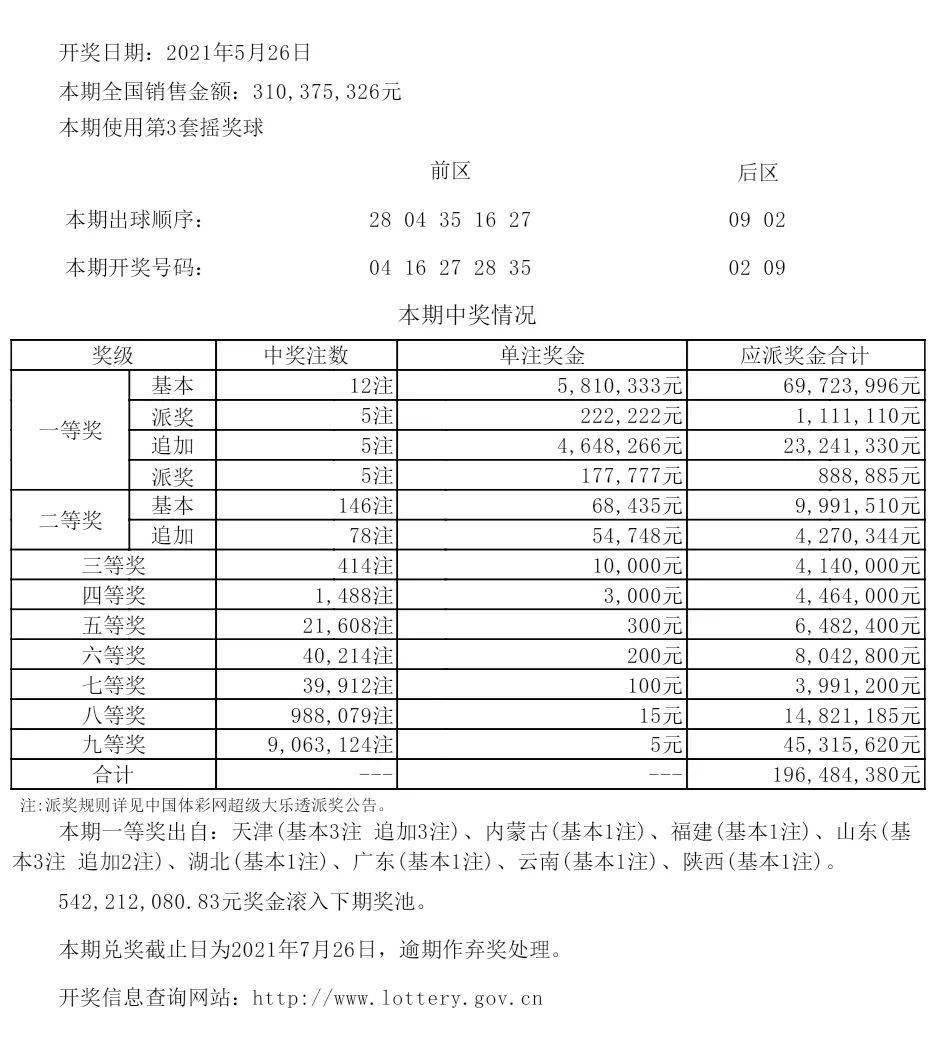 新澳六开彩资料号码今天开什么查询,最佳精选解释落实