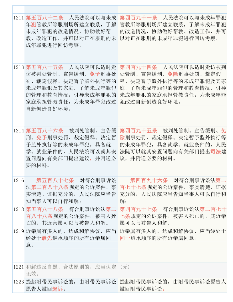 澳门平特一肖100%免费,精选解释解析落实