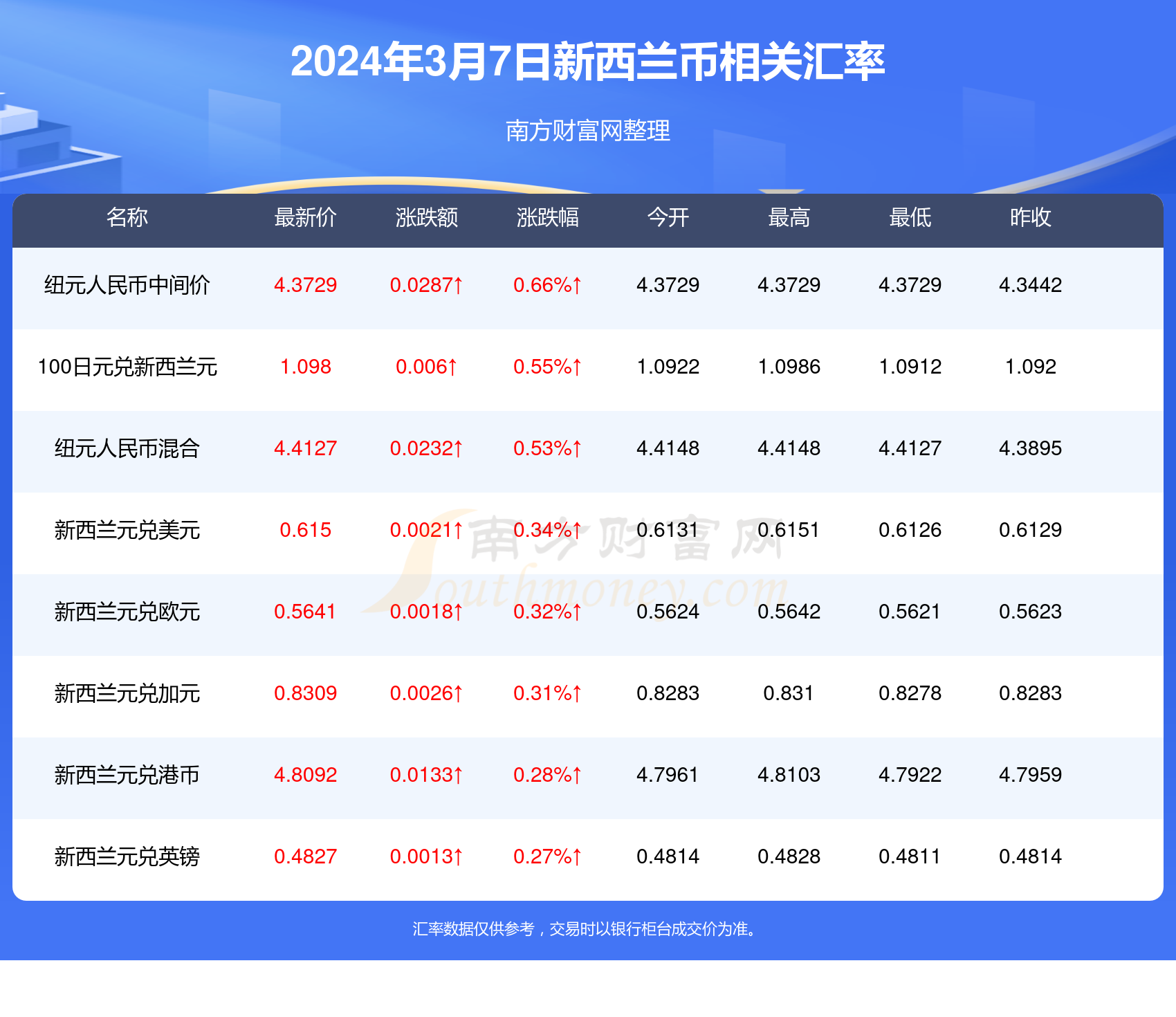 2025新澳精准资料免费提供,精选资料解析大全