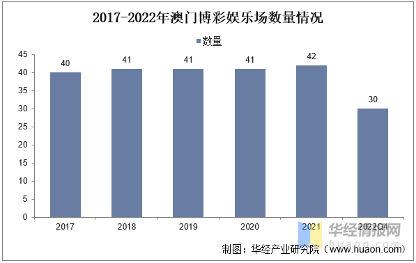2025澳门历史资料大全查询,文明解释解析落实