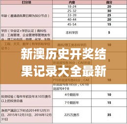 新澳历史资料最新大全查询今天,最佳精选解释落实
