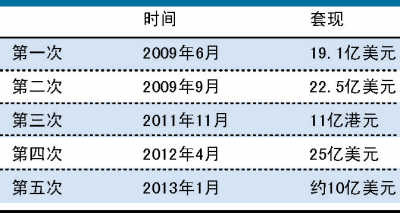 百科 第513页