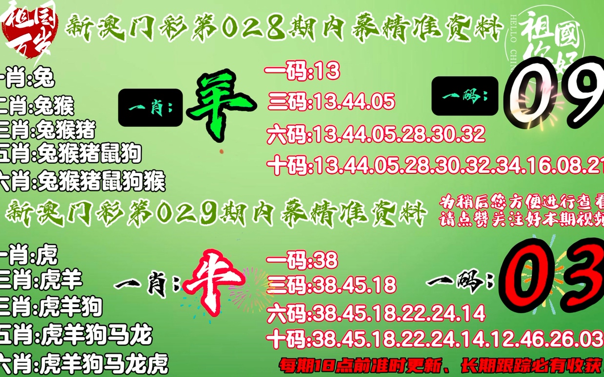 精准一肖100%免费,精选资料解析大全