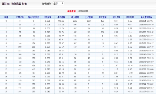 二四六天天彩资料大全网址,文明解释解析落实