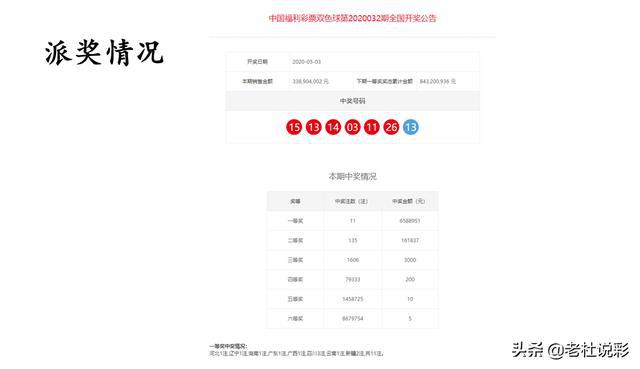 澳门今晚开什么特别号码,精选资料解析大全