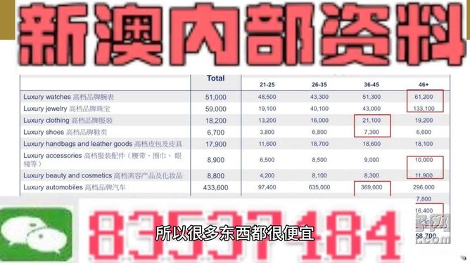 新澳门精准资料大全免费查询,精选资料解析大全