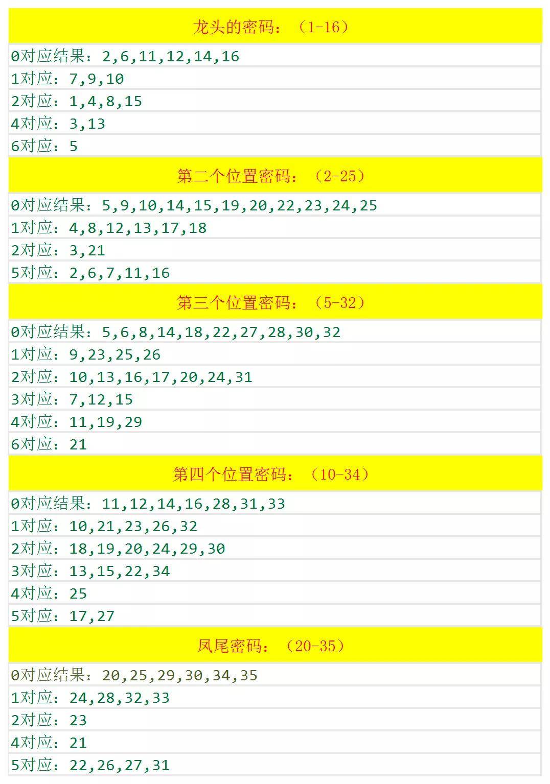 2025今晚9点30开什么生肖明,精选资料解析大全