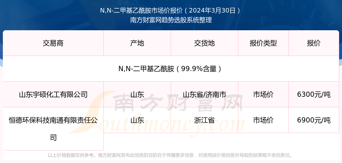 新奥彩2025年免费资料查询,精选资料解析大全