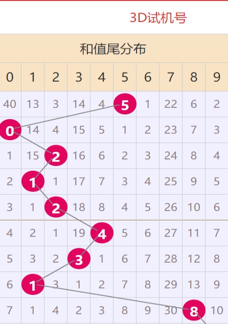 第957页