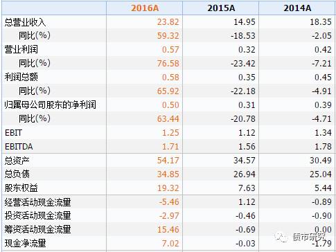 澳门一码一码100准确 官方,精选资料解析大全