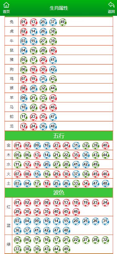 澳门特马今期开奖结果2025年记录,精选资料解析大全