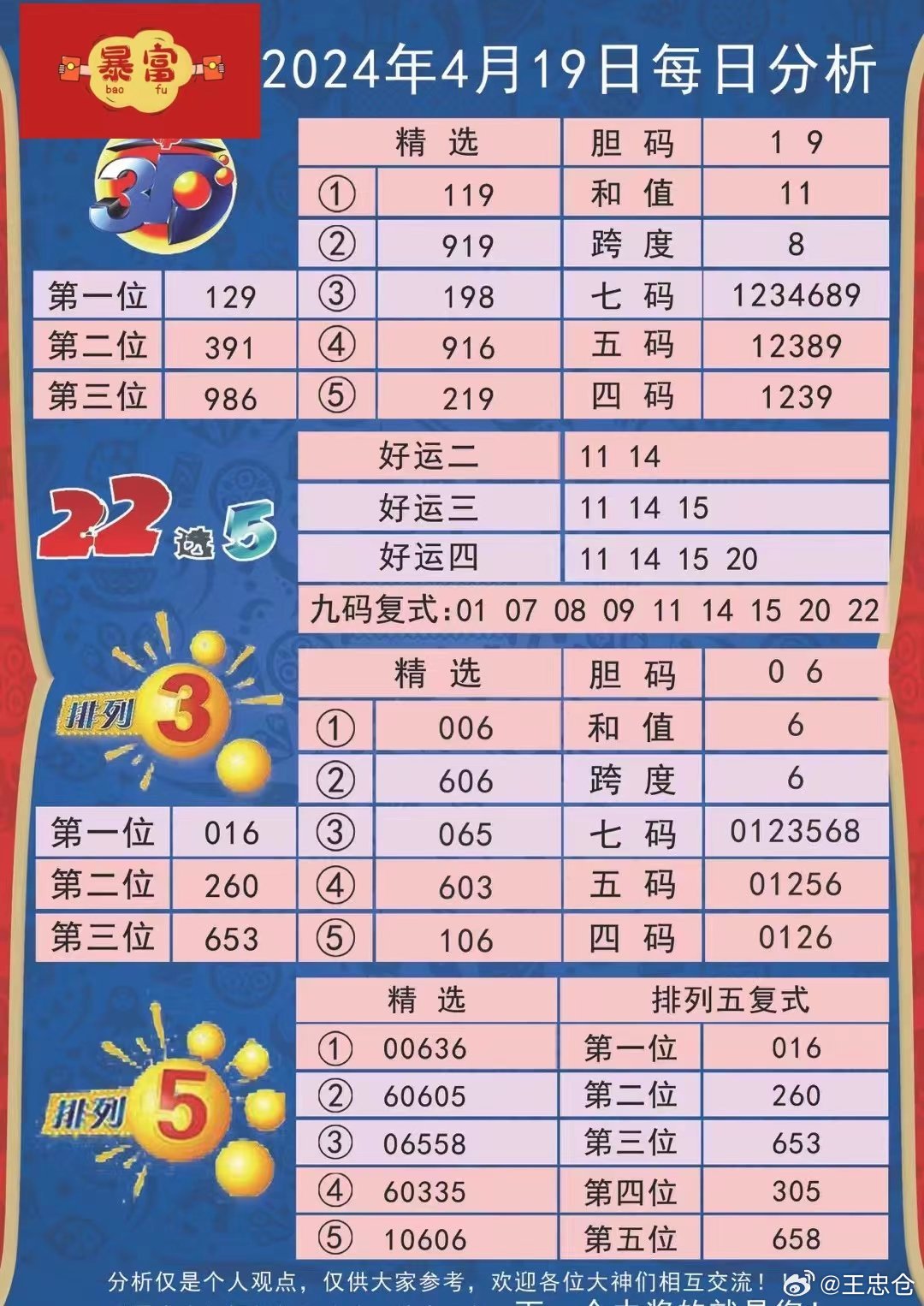 2025免费天天彩资料汇总600,精选资料解析大全
