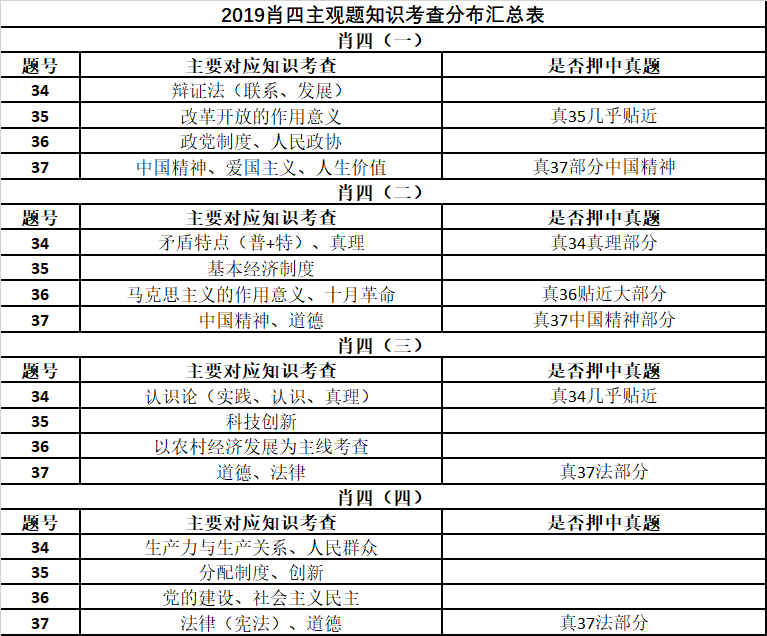 最准一肖100%中一奖,精选资料解析大全