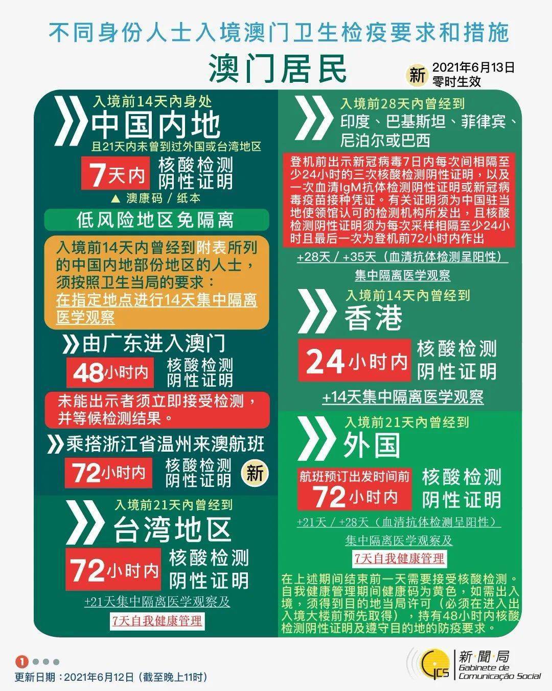 第929页