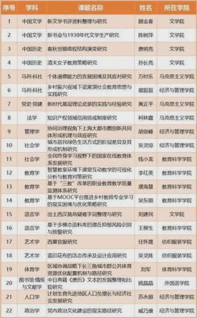 2025澳门开奖历史记录结果,精选资料解析大全