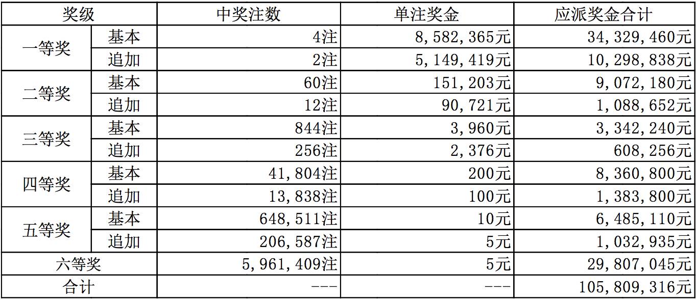 新奥全部开奖记录查询,精选资料解析大全