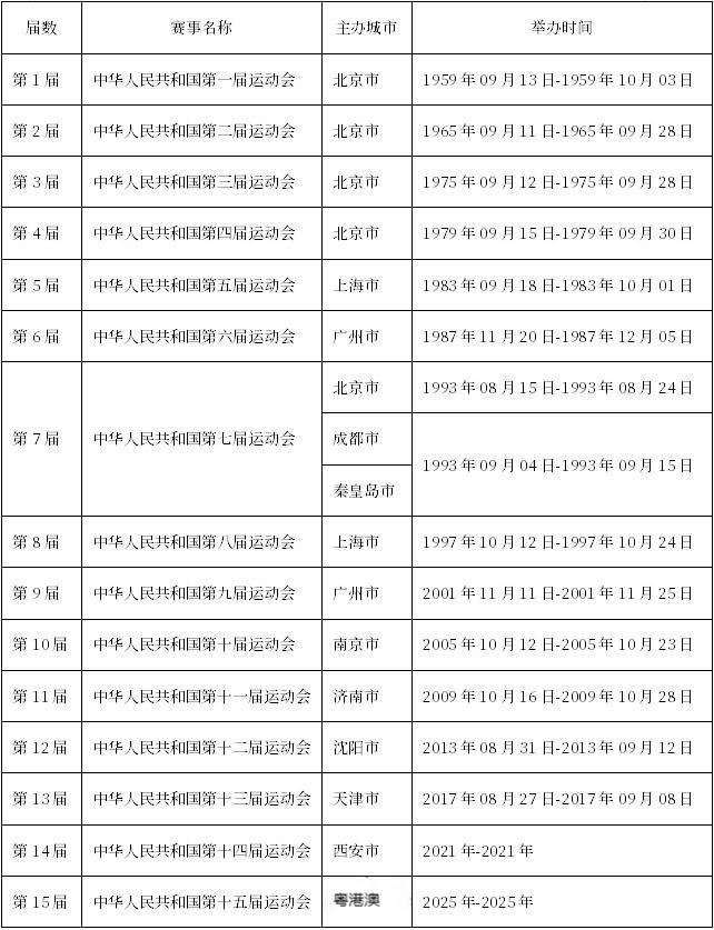 2025新澳门历史开奖记录,精选资料解析大全