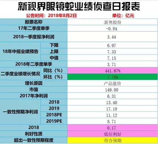 2025新奥历史开奖记录56期,精选资料解析大全