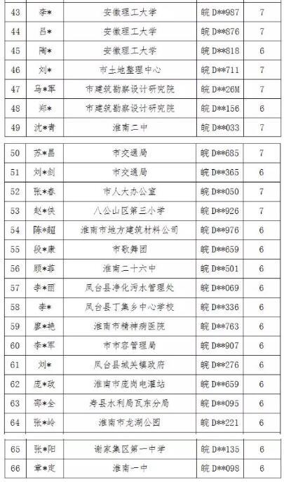 淮南市最新红灯区