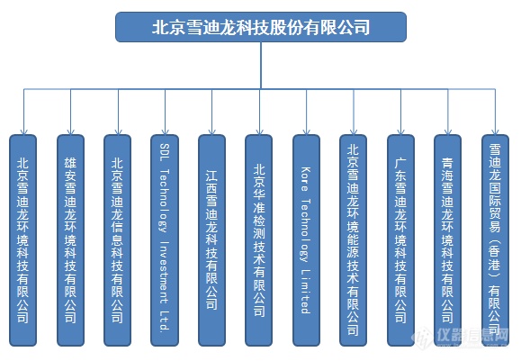 雪迪龙最新十大股东