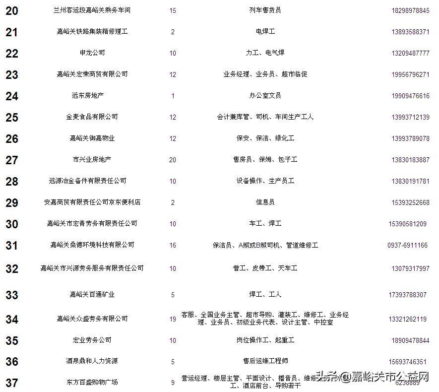 嘉峪关市最新招聘信息