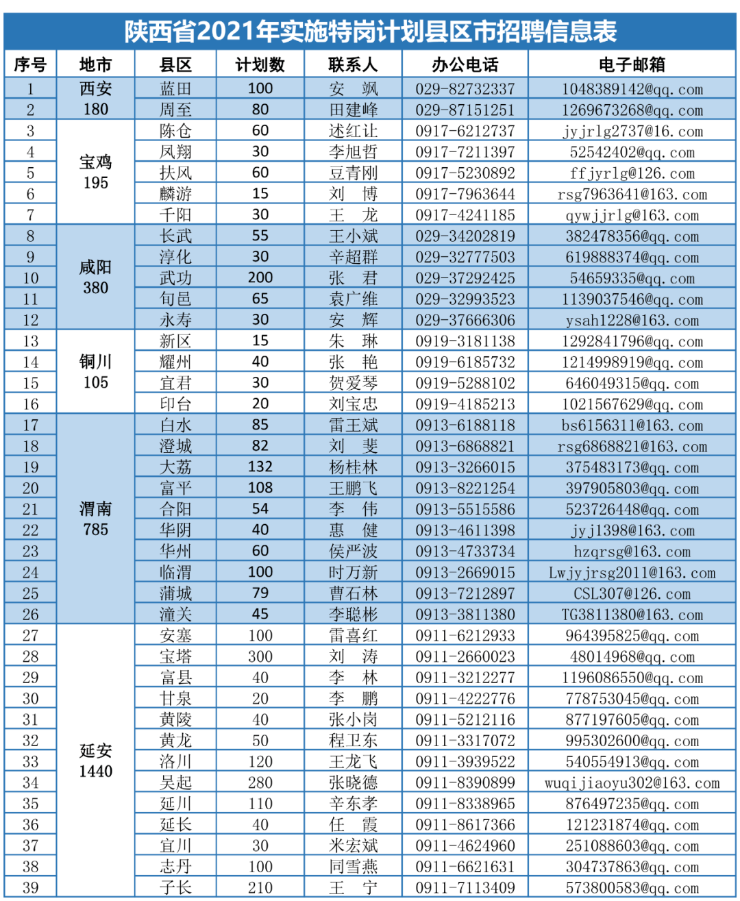 最新三面刀机长招聘