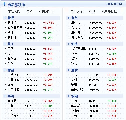 2025新澳天天彩资料大全,2025新澳天天彩资料大全——探索彩票世界的奥秘与机遇