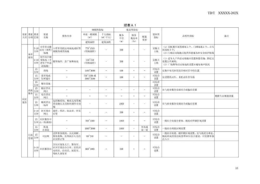 2025年新澳芳草地资料,新澳芳草地——探索未来的生活蓝图