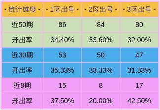 2025澳门免费资料精准,澳门精准资料预测与免费资料的探索（2025年展望）