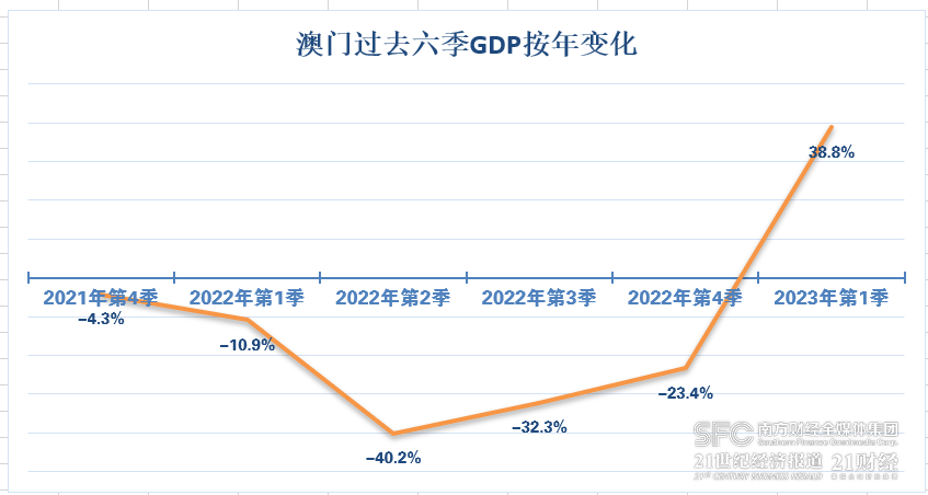 澳门开奖结果2023,澳门开奖结果2023年年度回顾与展望