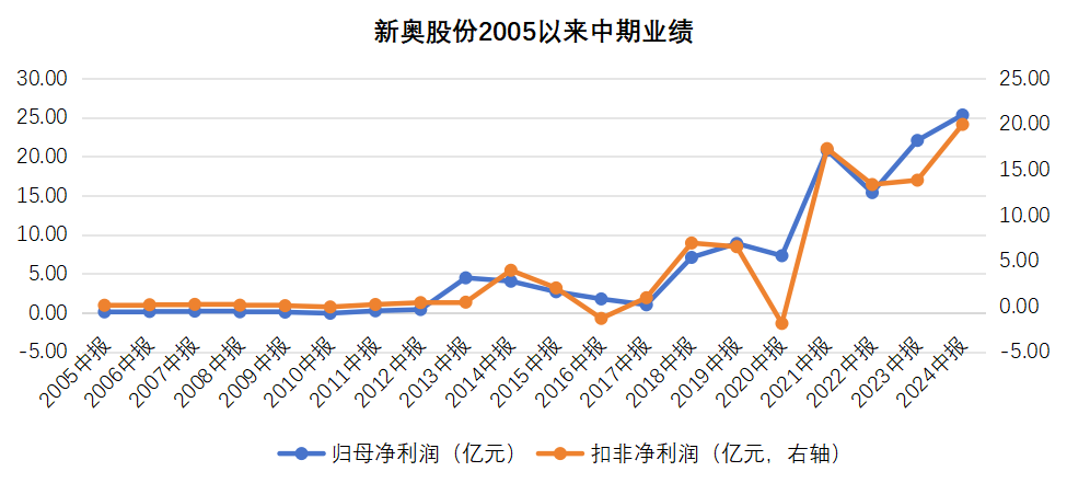 2025新奥历史开奖记录香港,香港新奥历史开奖记录，探索与预测（2025展望）