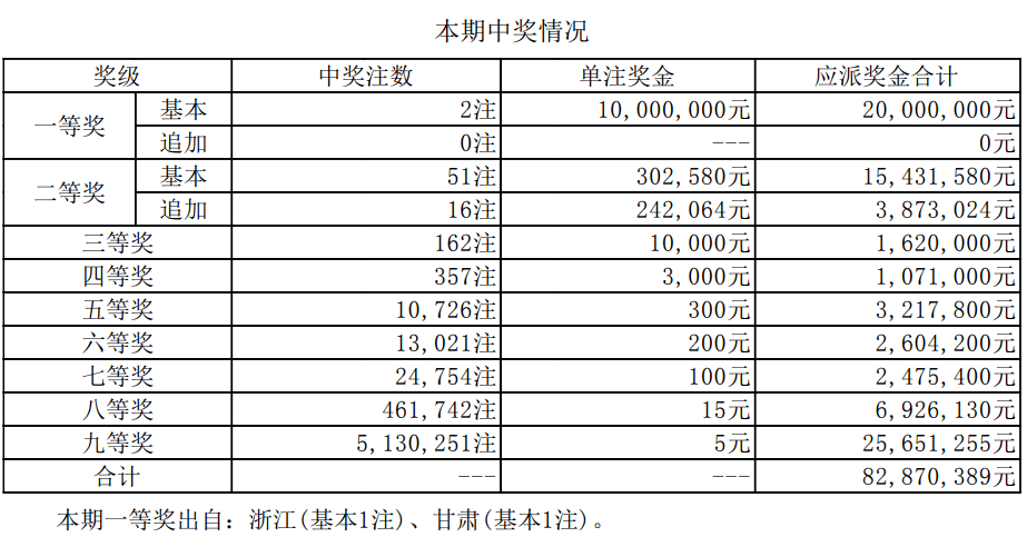 澳门开奖结果+开奖记录表新澳门,澳门开奖结果及其开奖记录表，新澳门的彩票魅力