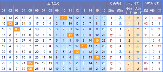 新澳门彩出码综合走势图表大全,新澳门彩出码综合走势图表分析与警示——警惕非法赌博活动