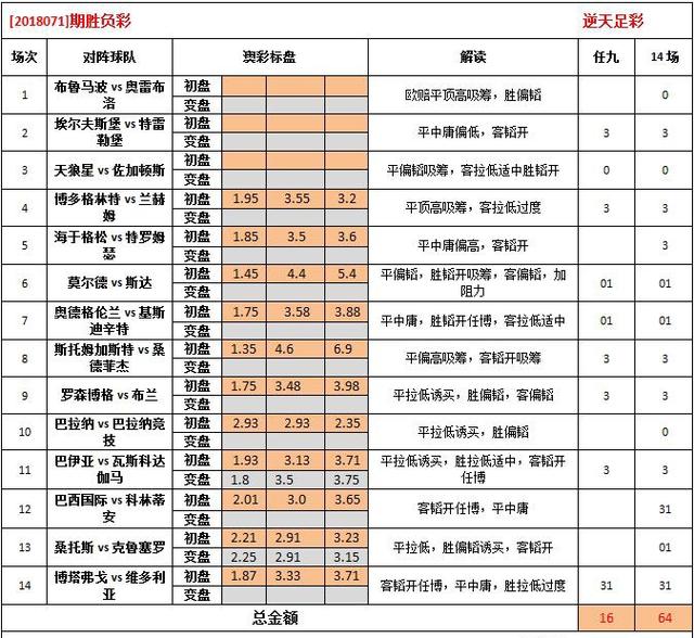 62827澳彩资料2025年最新版,最新发布！2025年澳彩资料62827全面解析