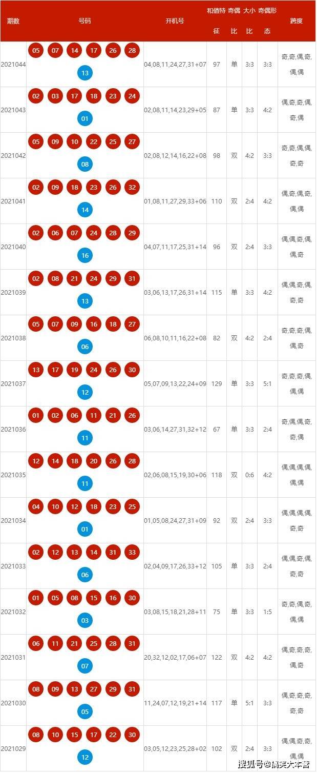 新澳开奖结果2025开奖记录查询最新,新澳开奖结果2025最新开奖记录查询及分析