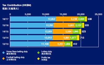 2025澳门今晚必开一肖,澳门今晚必开一肖——探寻未来博彩市场的机遇与挑战