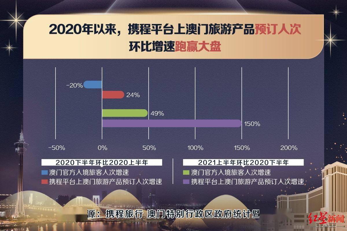 资讯 第305页