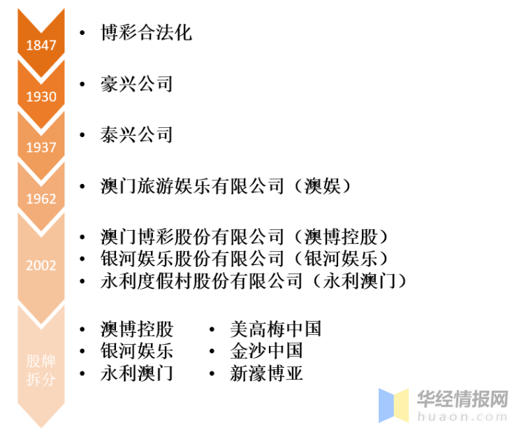 2025澳门天天彩资料大全,澳门天天彩资料大全——探索未来的彩票文化（2025年展望）