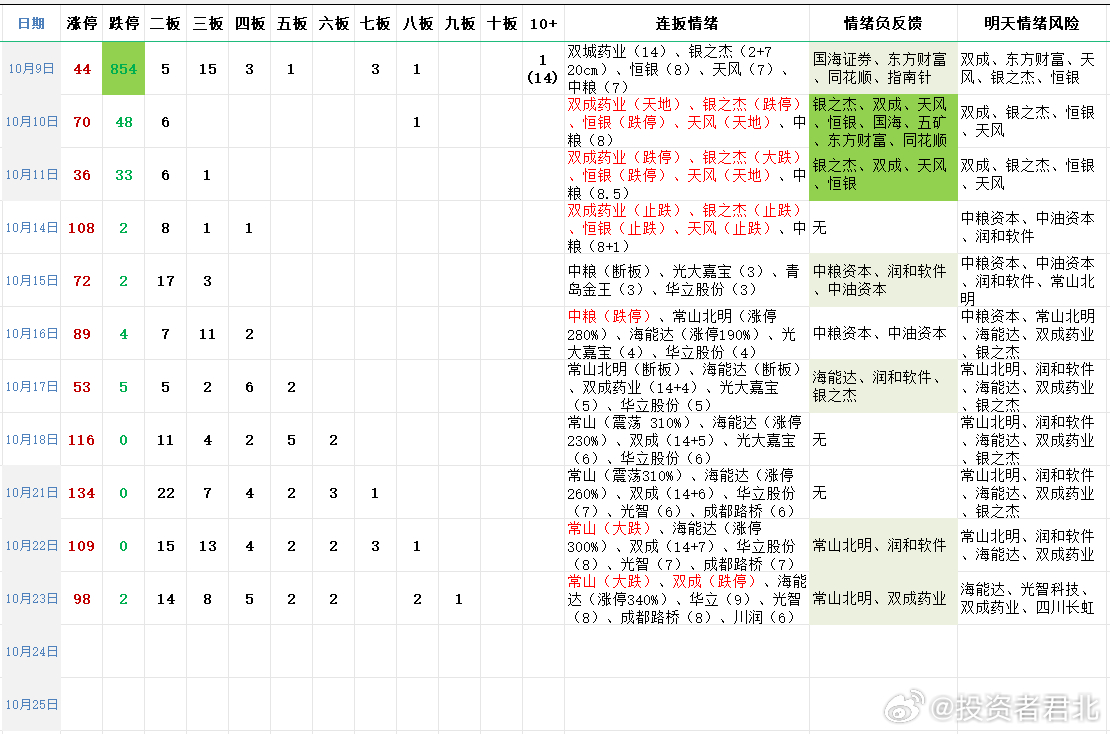 资讯 第231页