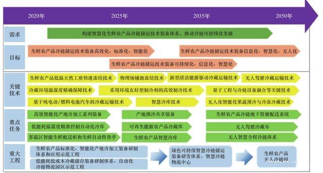 2025新澳精准资料免费,探索未来之路，关于新澳精准资料的免费获取与深度解析
