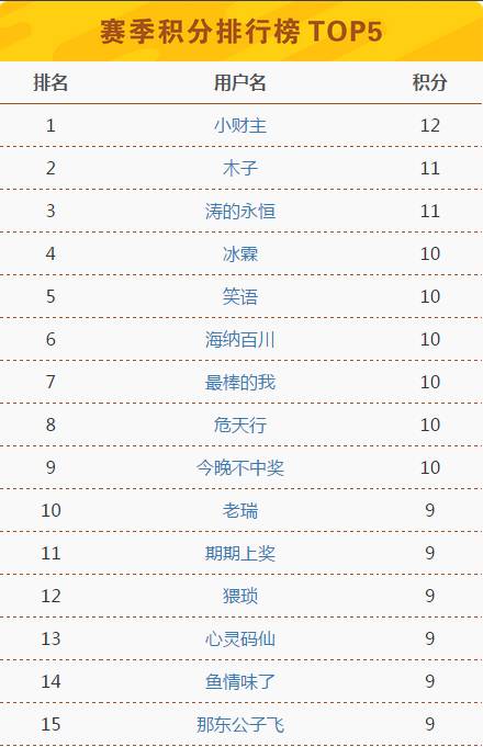 2025澳门今晚开奖记录,澳门今晚开奖记录，探索彩票背后的故事与期待