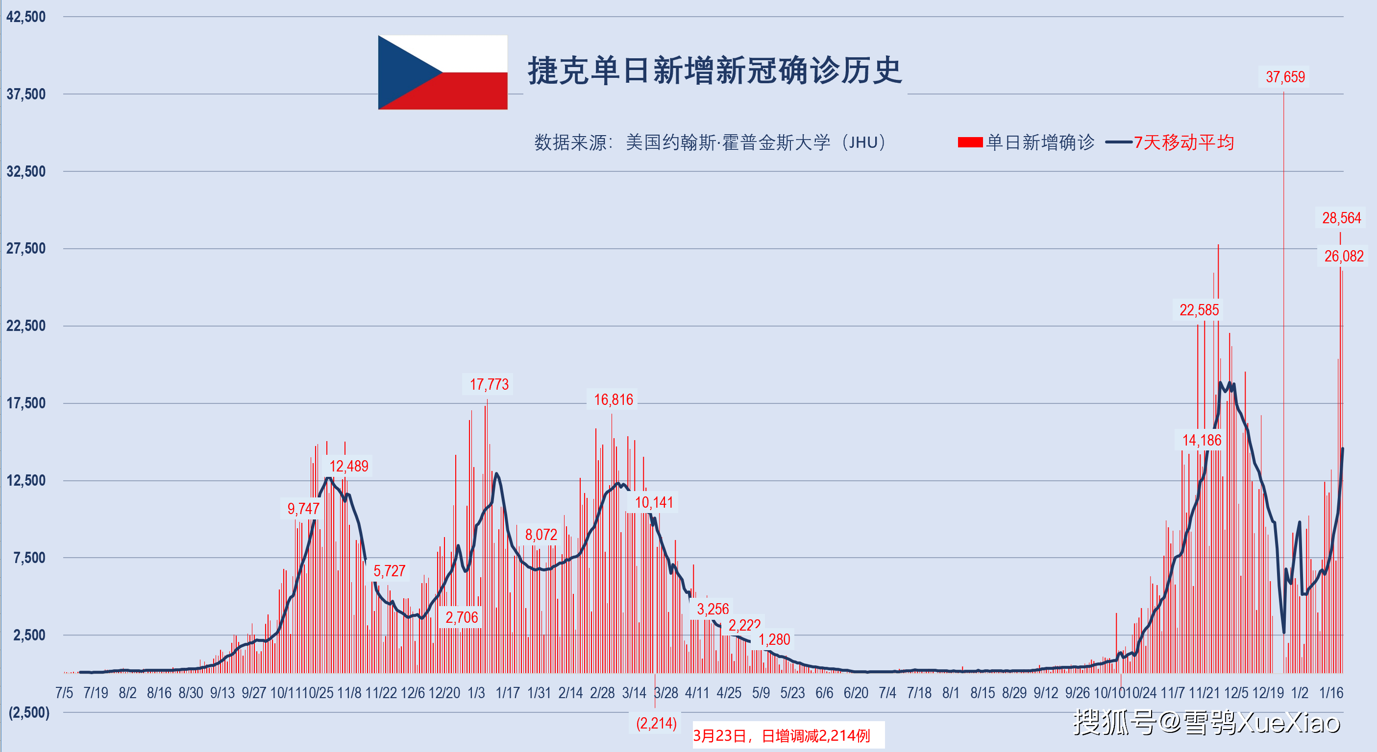 新澳门开奖历史记录走势图表,澳门新开奖历史记录走势图表深度解析