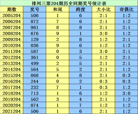 澳门3期必出三期必出,澳门彩票三期必出解析与预测