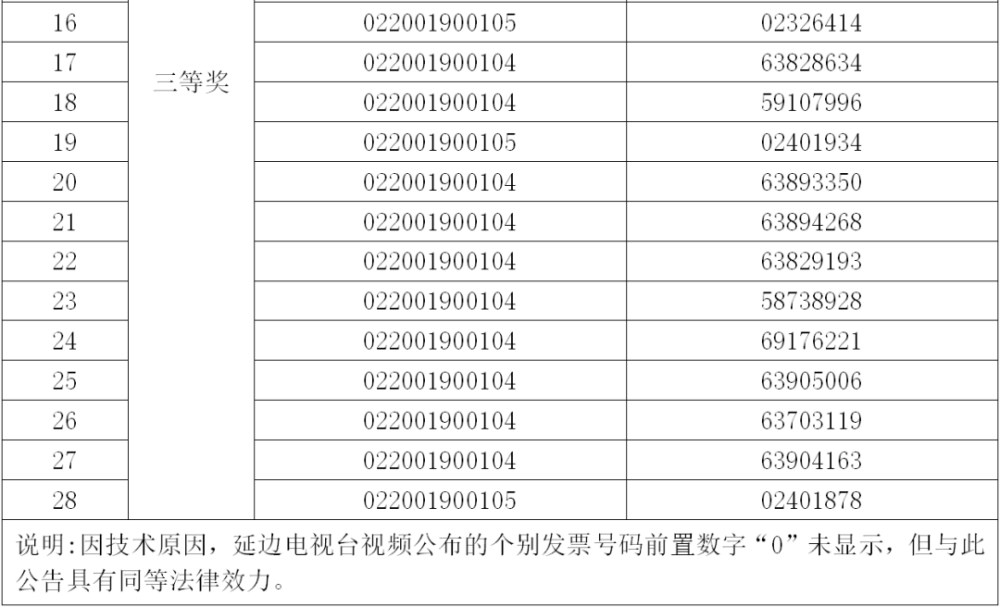 下一期可能中奖号码,揭秘下一期可能中奖号码，运气与策略交织的奥秘