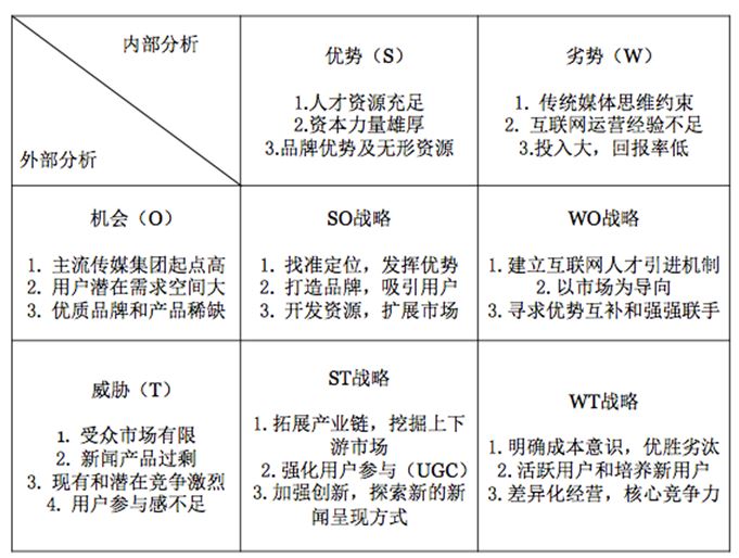 资讯 第146页