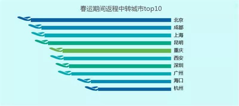 资讯 第139页
